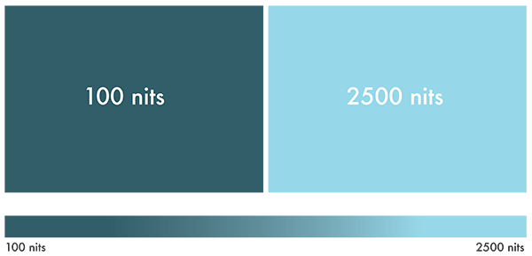 high-brightness-touch-display