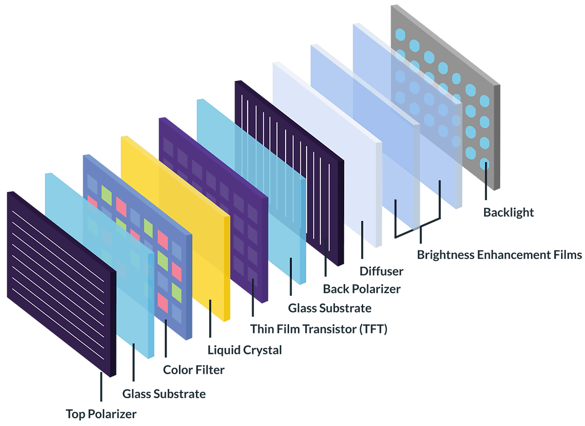 The Rise of TFT LCD Monitors: Why They Rule the Display World