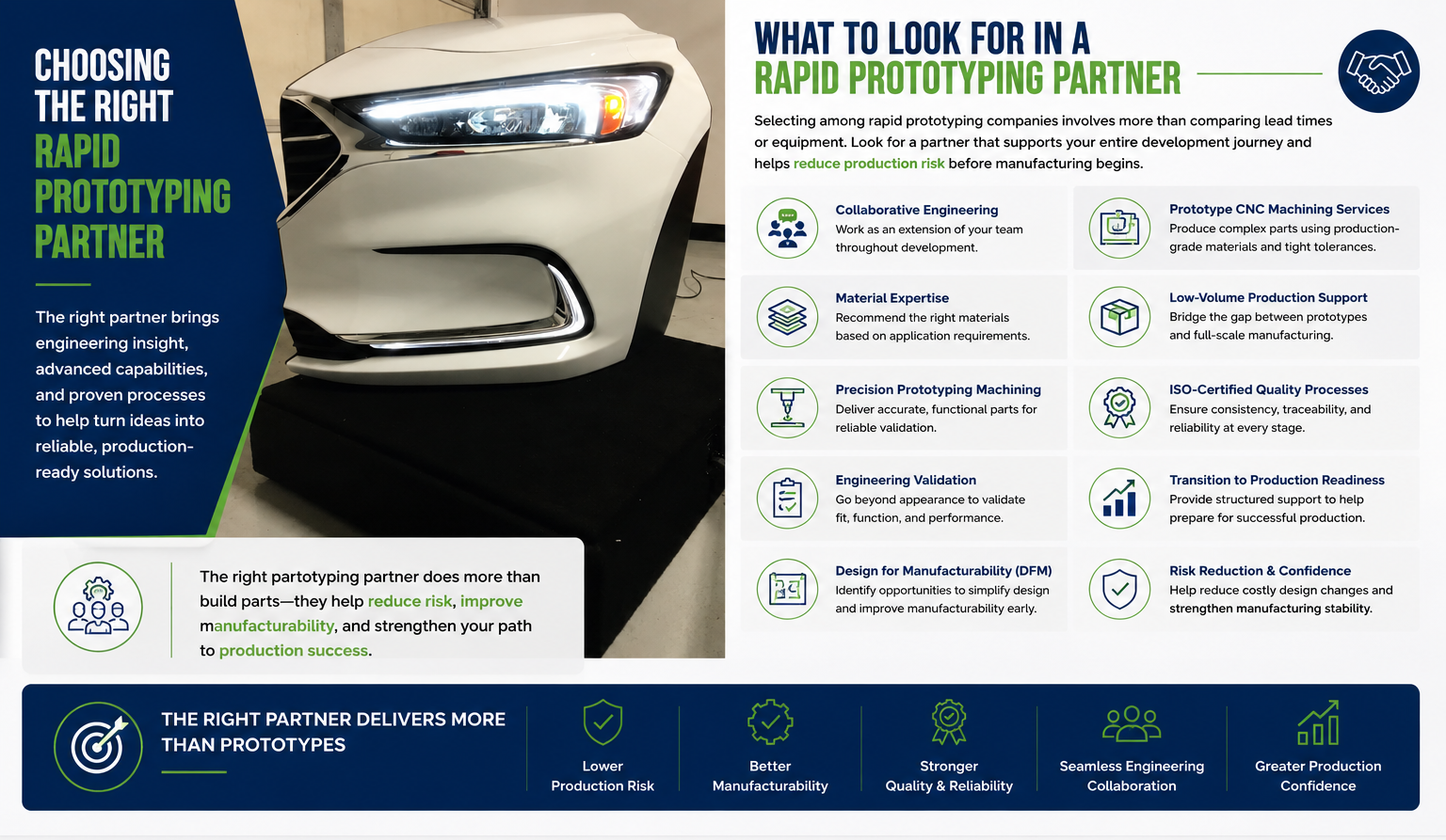 Rapid prototyping partner infographic showing collaborative engineering, CNC machining, DFM support, and ISO certified quality
