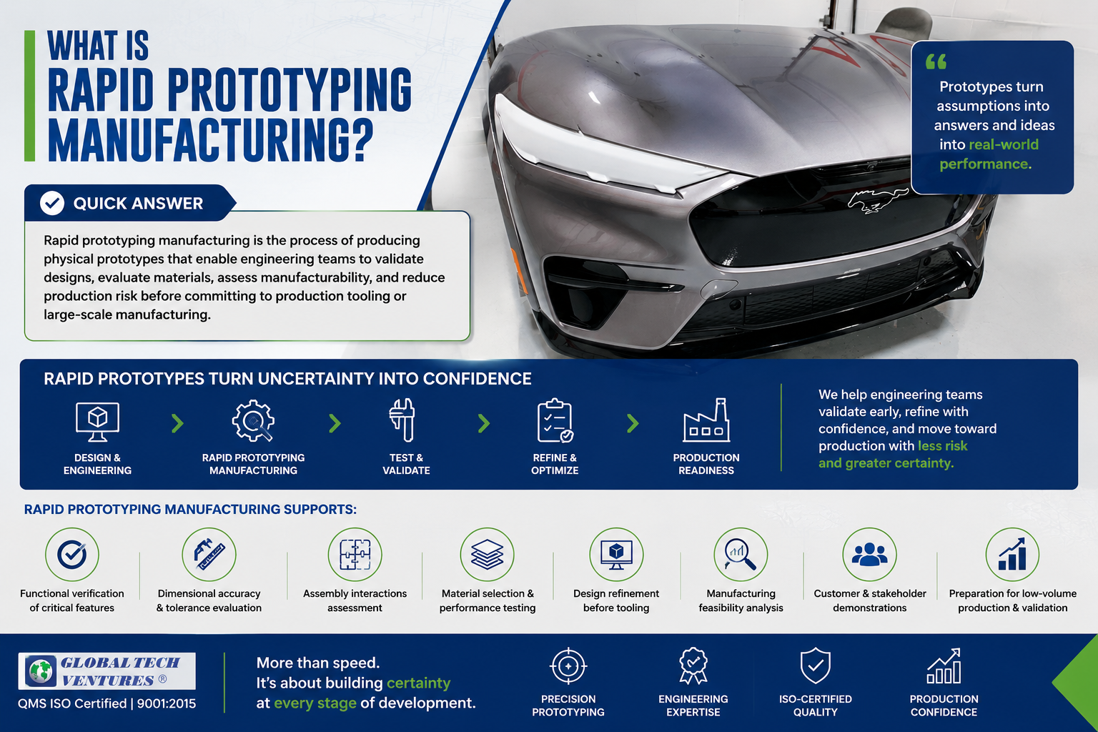Rapid prototyping manufacturing infographic showing a vehicle prototype and the five-step path to production readiness.